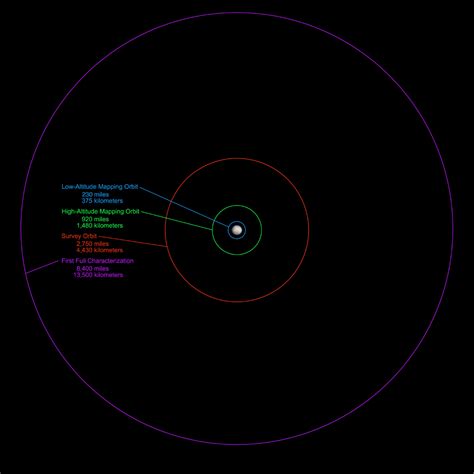 Closing in on Ceres | NASA Solar System Exploration