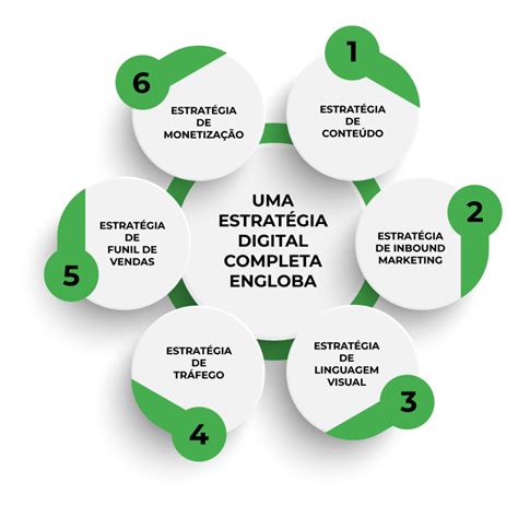 Estrategista Endinheirado Curso Criadores De Conte Do