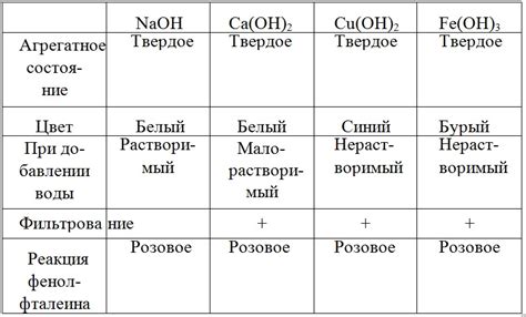 14 лабораторная работа, Химия, 8 класс, Рудзитис и Фельдман ...