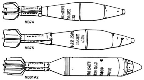 81mm Mortar Ammunition And Fuzes