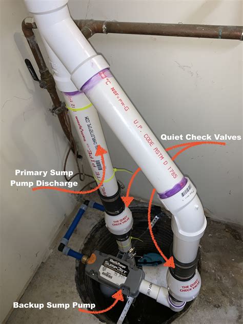 How To Pipe Sump Pump Discharge at Amber Carmichael blog