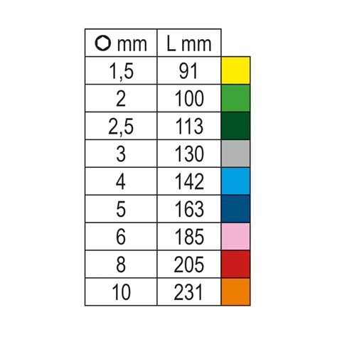 B Bp Cl Sc Serie Di Chiavi Maschio Esagonale Piegate Colorate Con
