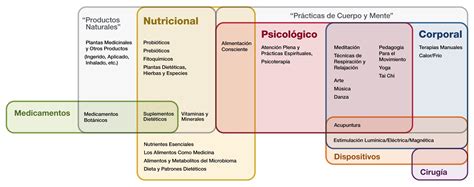 Descubre El Bienestar Terapias Alternativas Y Complementarias