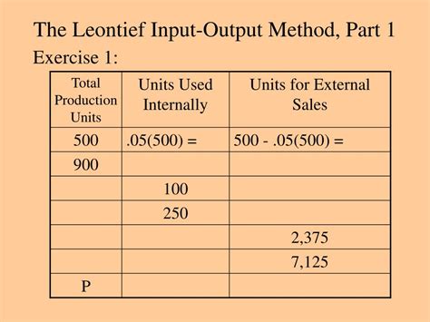 PPT The Leontief Input Output Method Part 1 PowerPoint Presentation