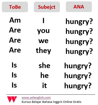penjelasan   membuat interrogative nominal sentence