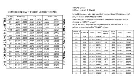 Wire Size Chart Metric