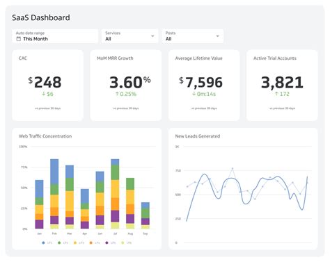 ultimate guide  company kpis kpi dashboard examples kpi