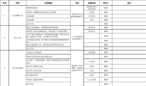 人力资源部年度重点工作计划word文档在线阅读与下载免费文档