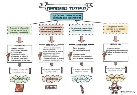 El Blog De Nito Y Sito Propiedades Textuales