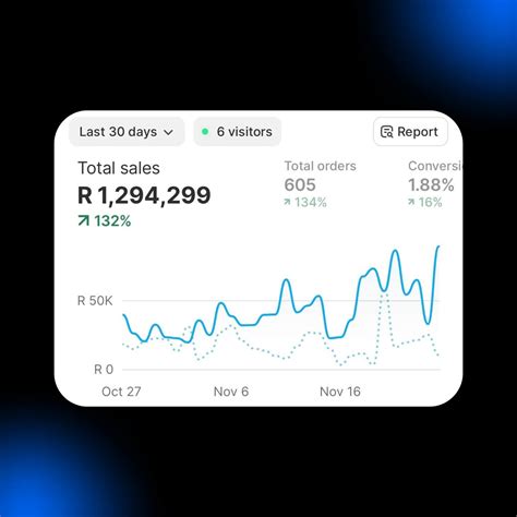 HEIR DIGITAL | Scale your eCommerce brand before it's too late. If you