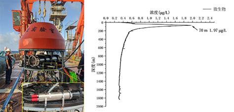 我组研制的三种4500米级深海原位荧光传感器海试成功 微型分析仪器研究组