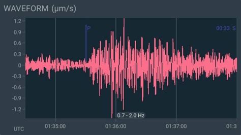 Temblor hoy en México sismo de magnitud 3 6 se registra en Nuevo León