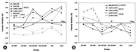 Scielo Brasil Effect Of Trimetaphosphate And Fluoride Association