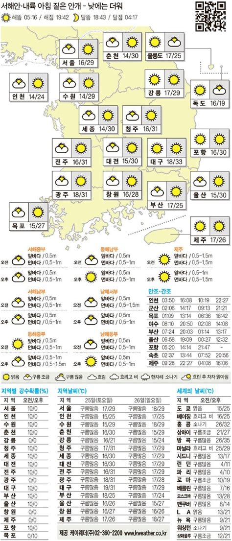 오늘의 날씨 5월 24일 중앙일보