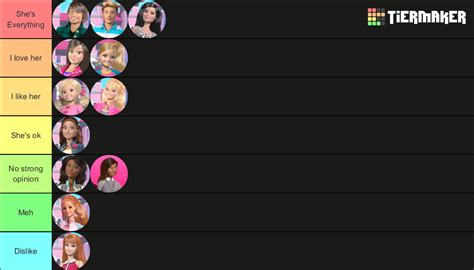 Barbie Life in the Dreamhouse Characters Tier List (Community Rankings ...