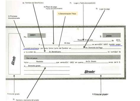 La Letra de Cambio El Cheque El Pagaré El Derecho Concursal