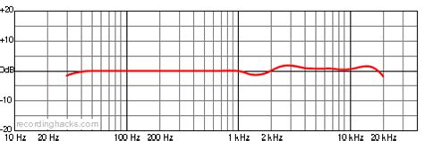 AKG Acoustics C 414 XLS | RecordingHacks.com