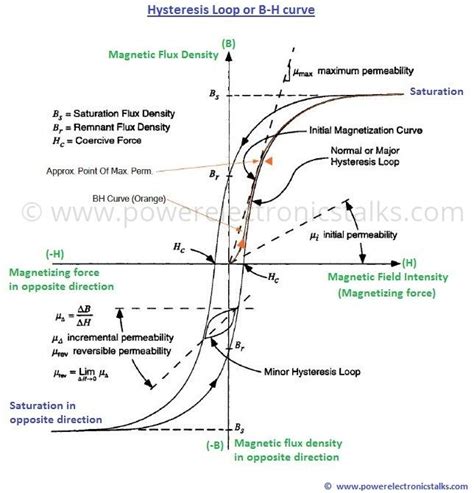 Pin On Magnetics