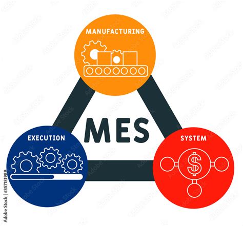 Mes Manufacturing Execution System Acronym Business Concept