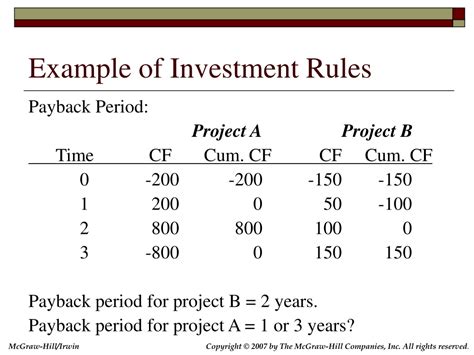 Ppt Net Present Value And Other Investment Rules Powerpoint Presentation Id9168402