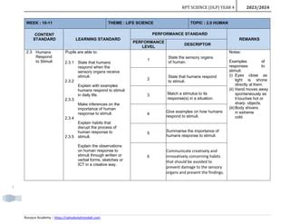 Rpt Sc Year Dlp By Rozayus Academy Pdf