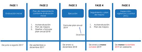 Nuevos Estándares Mínimos Del Sg Sst ¿ya Conoces La Resolución 312 De 2019