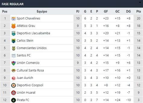 Tabla De Posiciones Tabla De Posiciones De La Liga Espanola Tabla