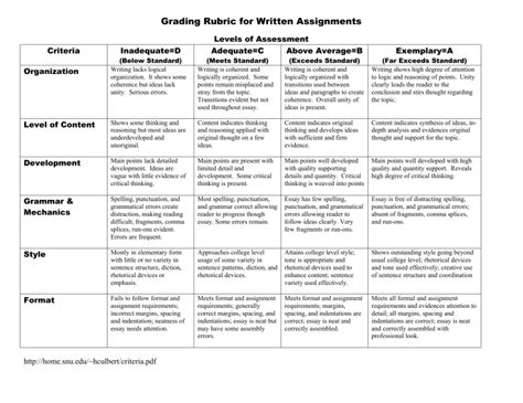 Rubric