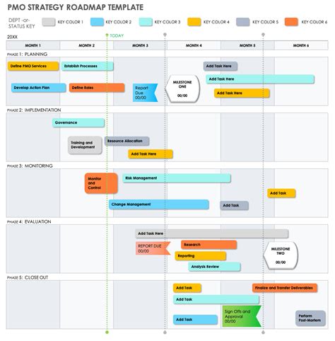 15 Free PMO Templates | Smartsheet