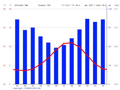 Faroe Islands climate: Average Temperature, weather by month, Faroe Islands weather averages ...