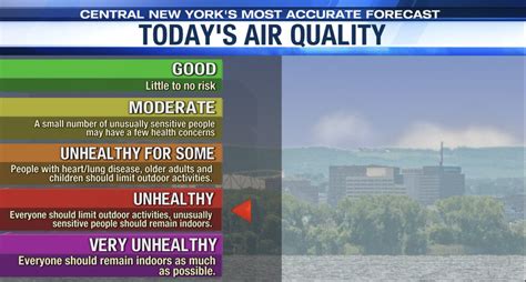 Andrew Donovan On Twitter Breaking News Due To Canadian Wildfire Smoke The Air Quality Index