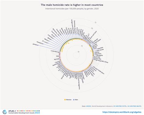 Designing the Atlas of Sustainable Development Goals — alice thudt