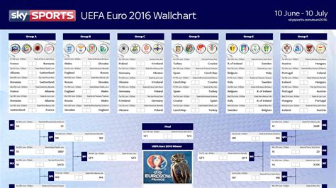 Euros Wall Chart