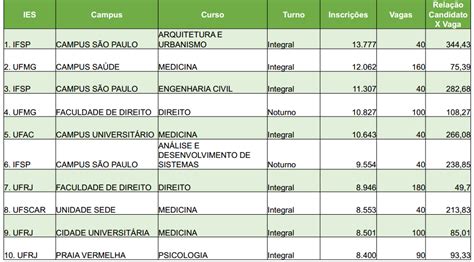 Redação nota mil 2015 Trabalho de formatura