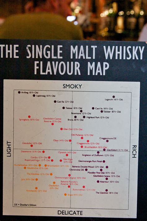 Whiskey Flavour Map Whiskey Flavors Malt Whisky Laphroaig