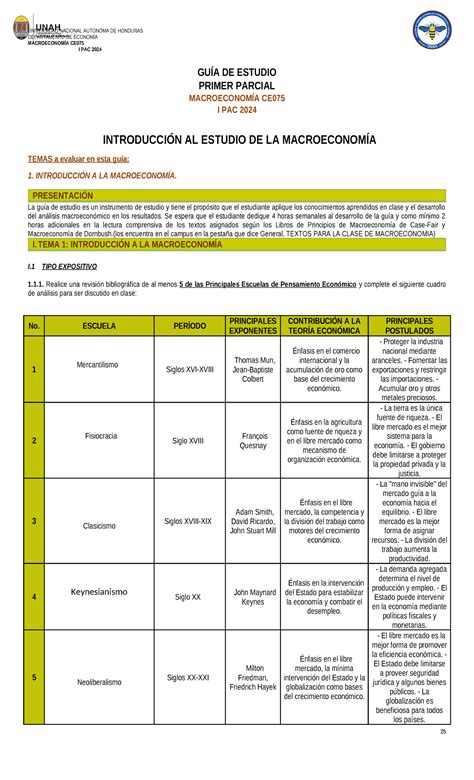 Gu A Gu A De Estudio Macroeconom A I Unidad Universidad Nacional