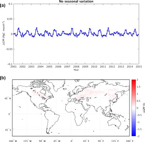 Bg The Impact Of Spatiotemporal Variability In Atmospheric Co