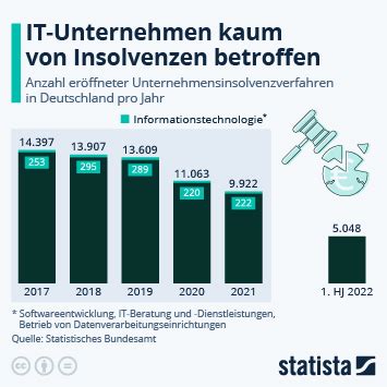 Infografik Energieverbrauch Der Oecd L Nder Im Wohnsektor Statista