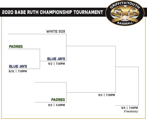 Babe Ruth Tournament Bracket Griffith Youth Baseball Cal Ripken