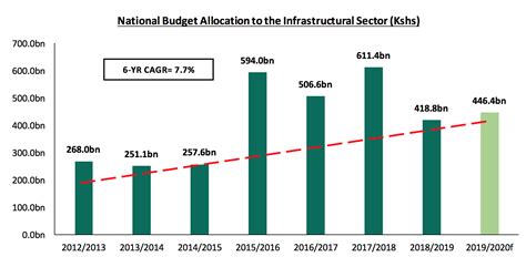 Nairobi Metropolitan Area Infrastructure Report 2018