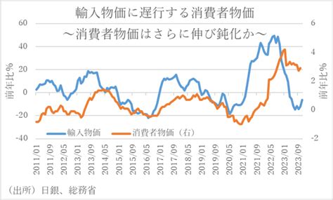 どうなる？2024年の物価と家計負担！ ～24年の家計負担は23年から一人当たり＋29万円程度増加の可能性～ 永濱 利廣 第一生命経済研究所