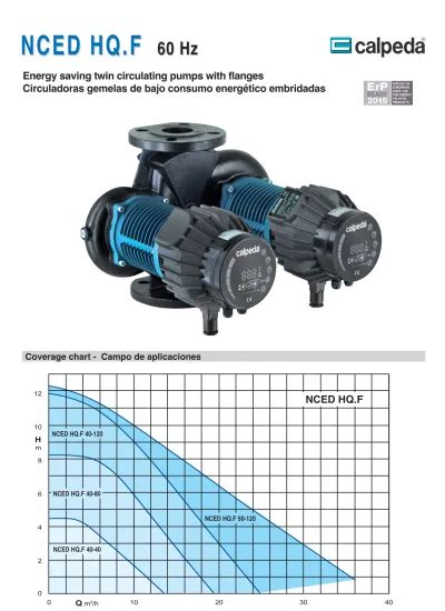 Nced Hq F Nced Hq F Hz Energy Saving Twin Circulating Pumps With