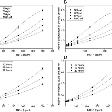 Sensitivity Of Hada1 Elisa Can Be Controlled By Adenosine Concentration