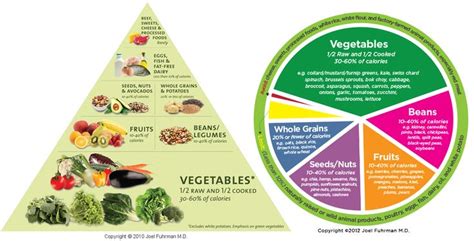 The Correct Food Pyramid Dietary Nutritarian Diet Nutrition Healthy