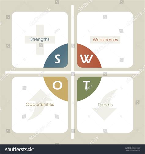 Swot Analysis Table Template Stock Vector (Royalty Free) 440549020 | Shutterstock