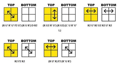 How To Solve A 2x2 Rubik's Cube [No Algorithms] - Know How The Easest ...