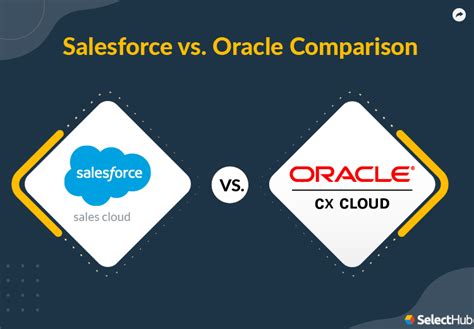 Salesforce Vs Oracle CX Which CRM Software Wins In 2024