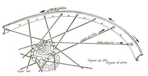 Monter Des Roues Une Histoire De M Thode Bike Caf