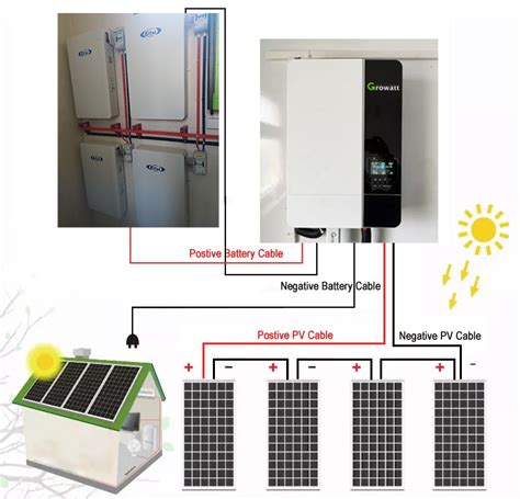 Eitai Off Grid Solar Power System Kw Pv Project Complete Set