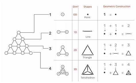 From Numerology to Geometry